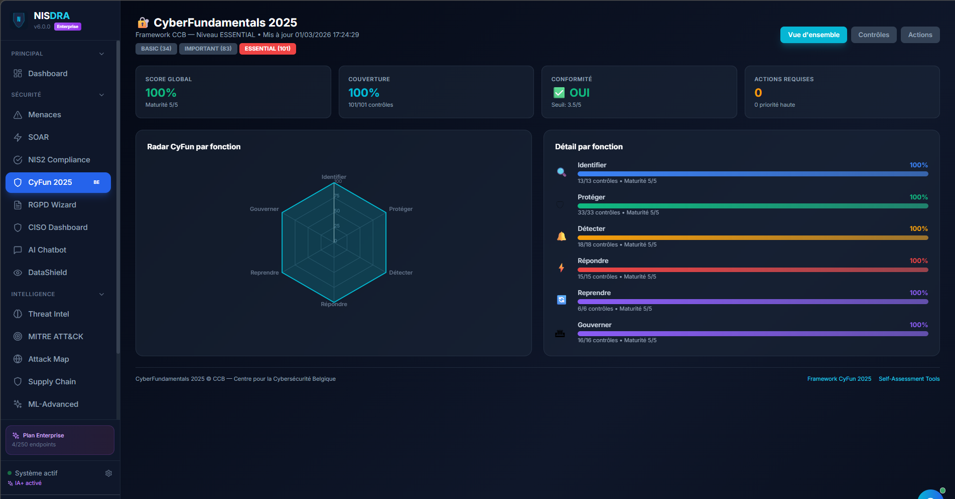 CyberFundamentals 2025 - Score 100%