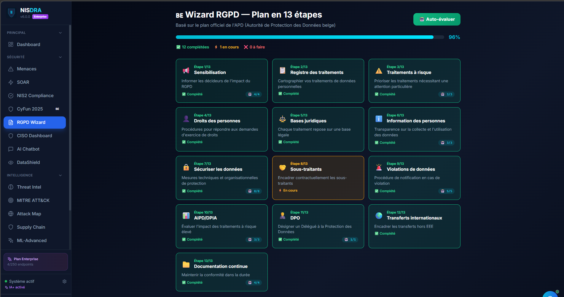 Wizard RGPD - 96% de conformité