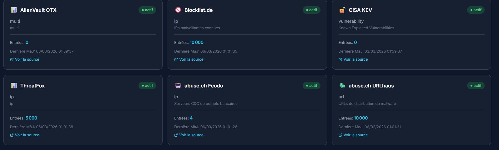 Threat Feeds — 6 sources actives